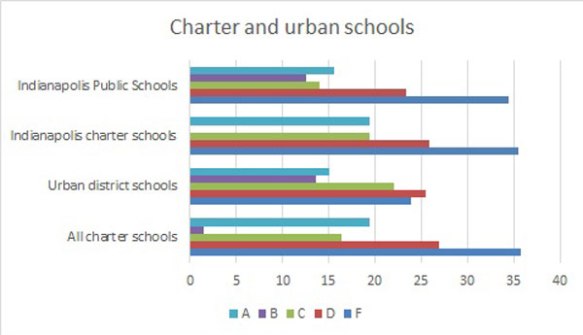 charter-urban-schools-chart