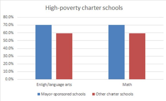 charter-schools-by-authorizer