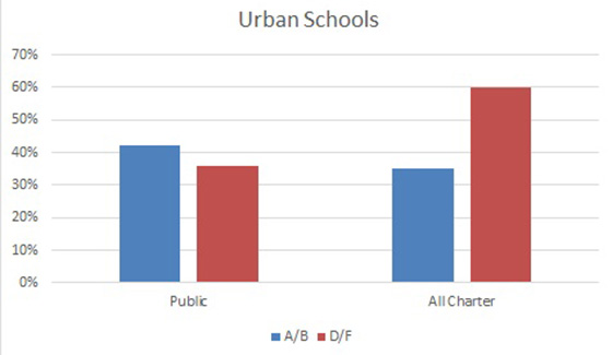 Urban Schools - cropped